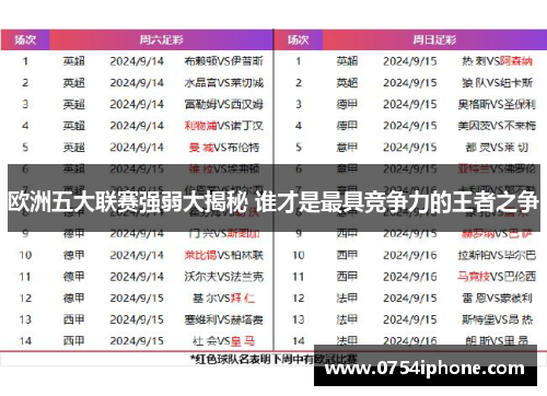 欧洲五大联赛强弱大揭秘 谁才是最具竞争力的王者之争